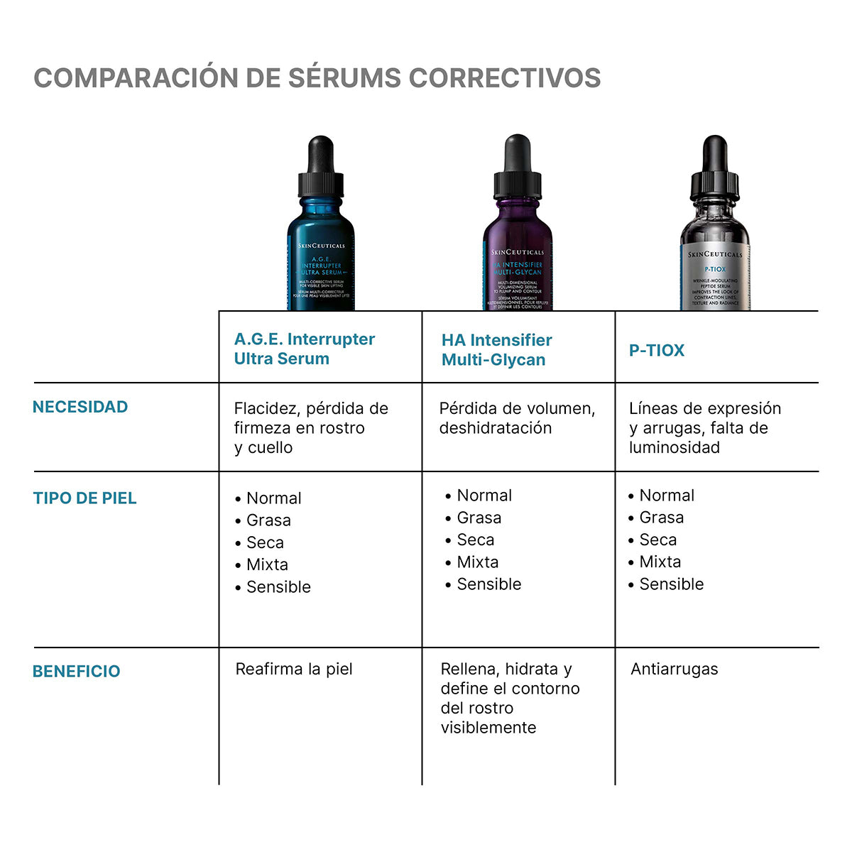 A.G.E Interrupter Ultra Serum Skinceuticals