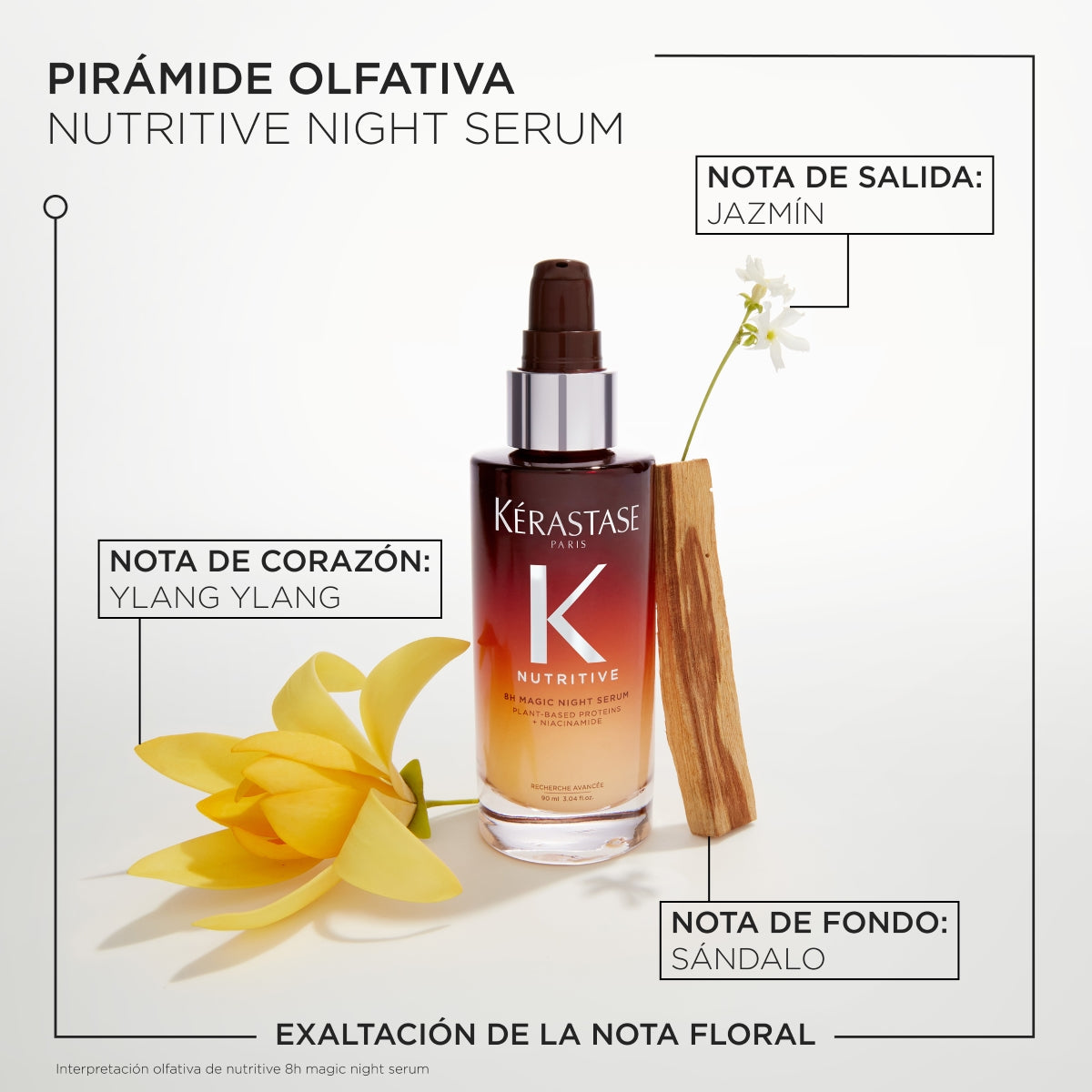 K Nutri 8HMNS Serum - Kerastase