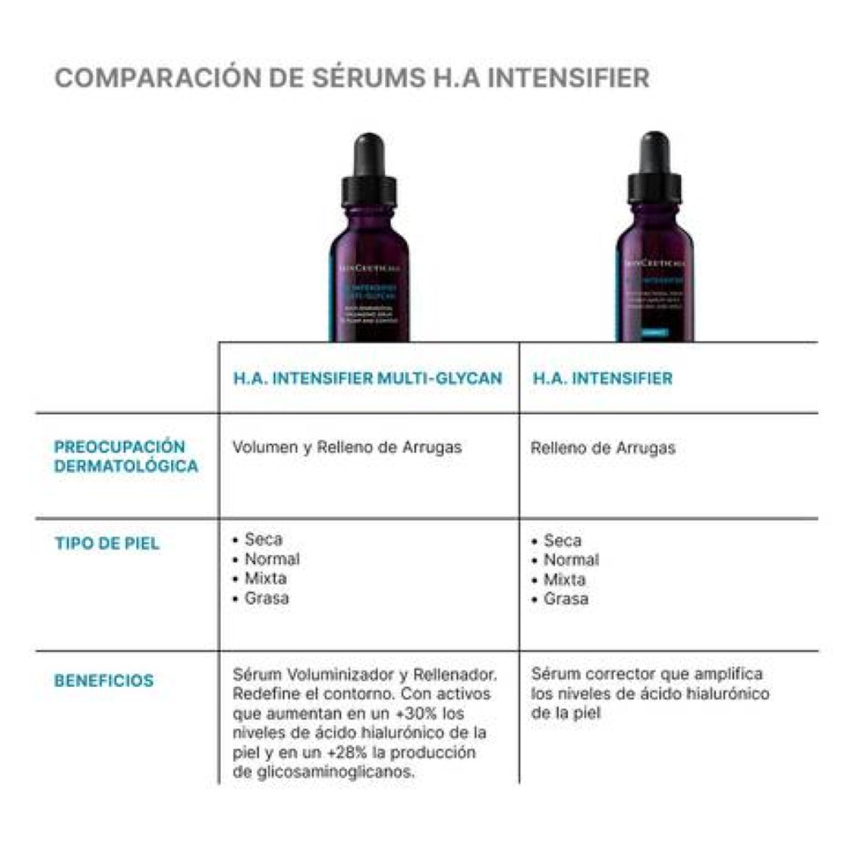 HA Intensifier Multi-Glycan Skinceuticals