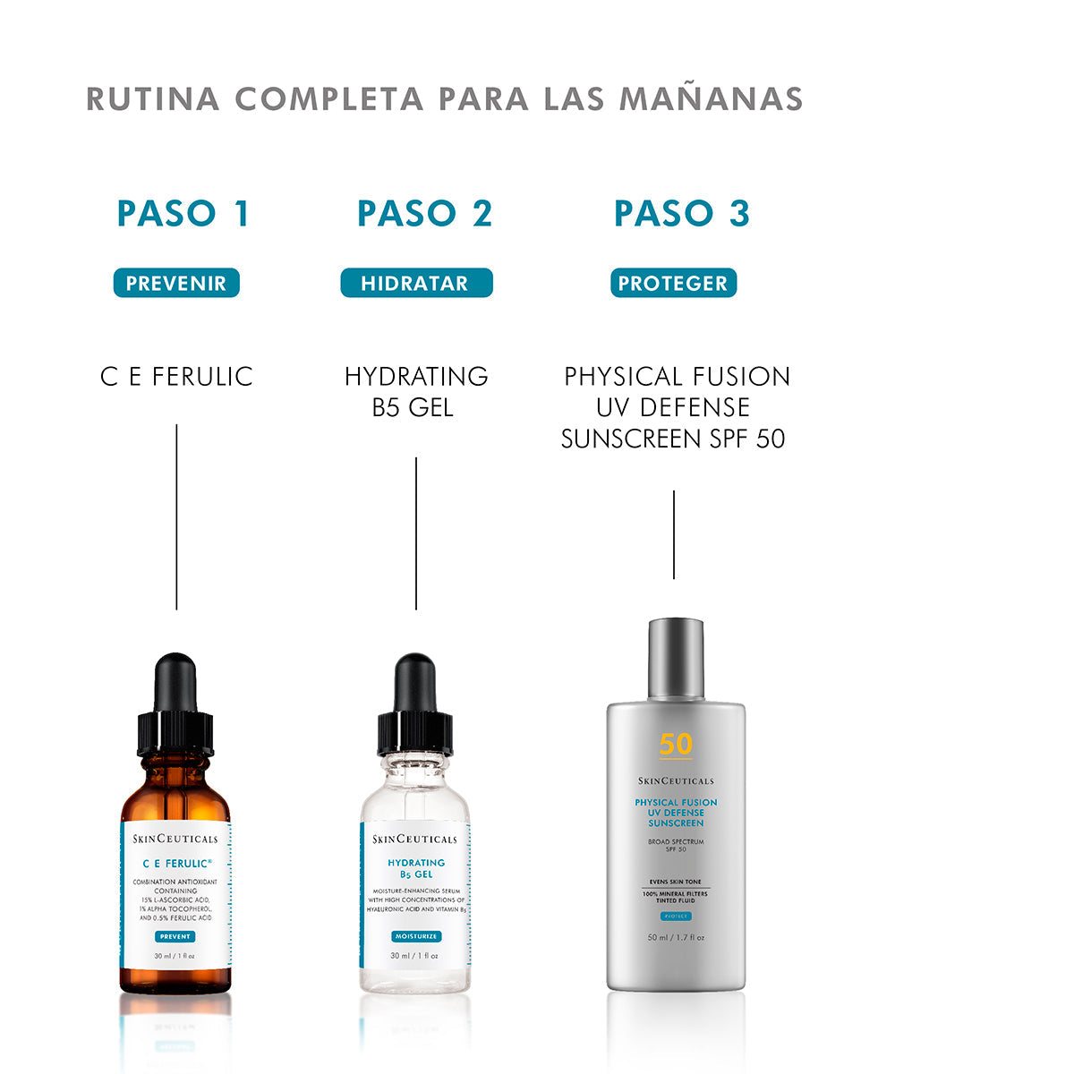 Hydrating B5 - Skinceuticals