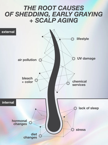 FutureIQ™ Biomimetic Hair Longevity Serum - K18
