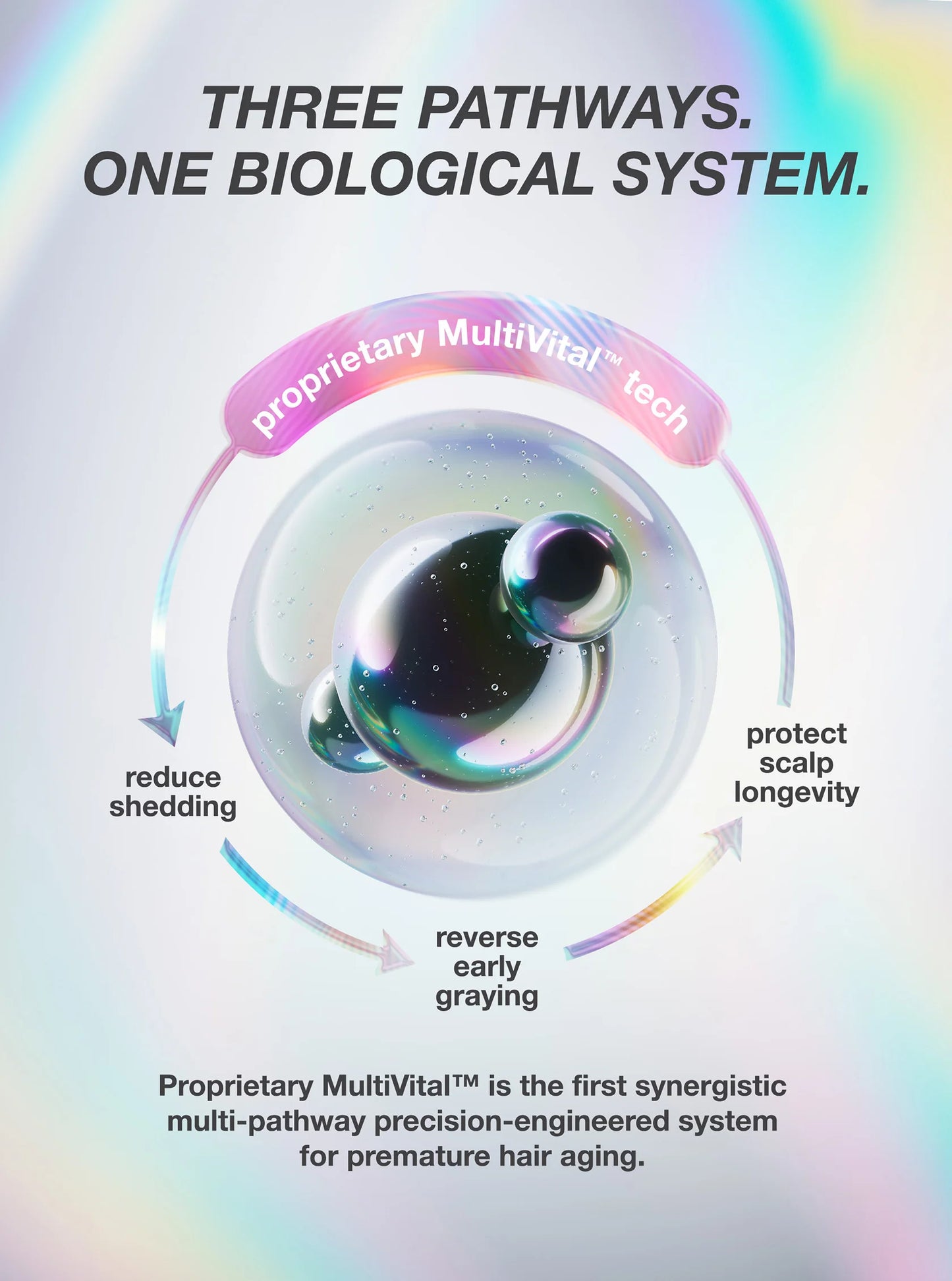 FutureIQ™ Biomimetic Hair Longevity Serum - K18